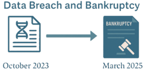 Timeline showing the data breach to eventual bankruptcy